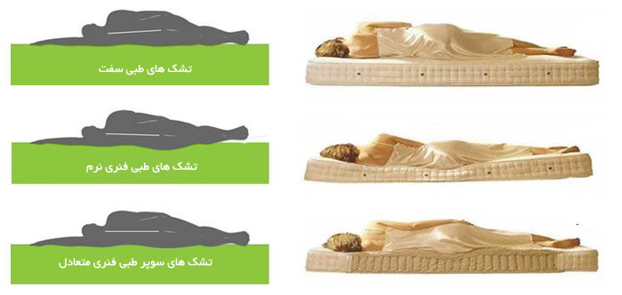 ویژگی های تشک رویال اصل